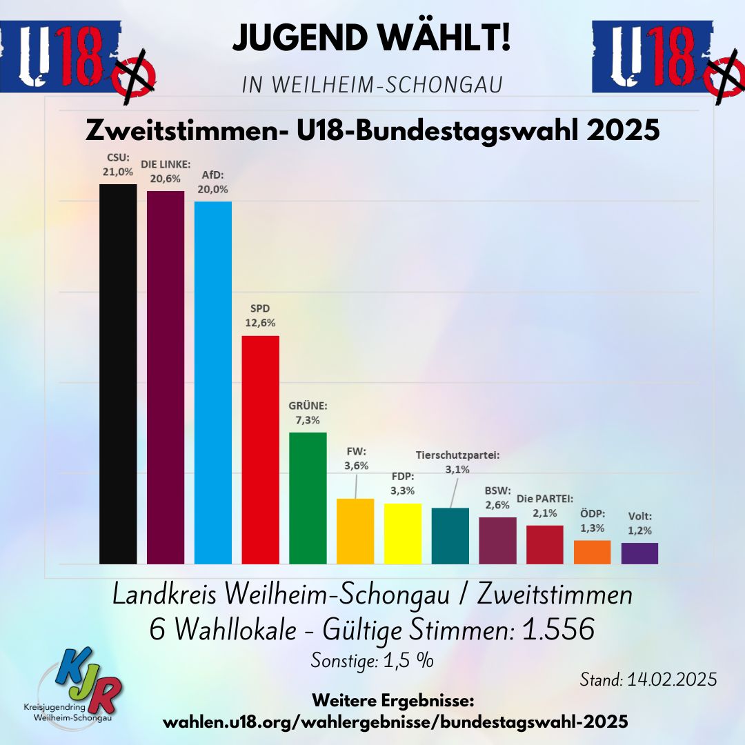 wmsog zweistimmen25