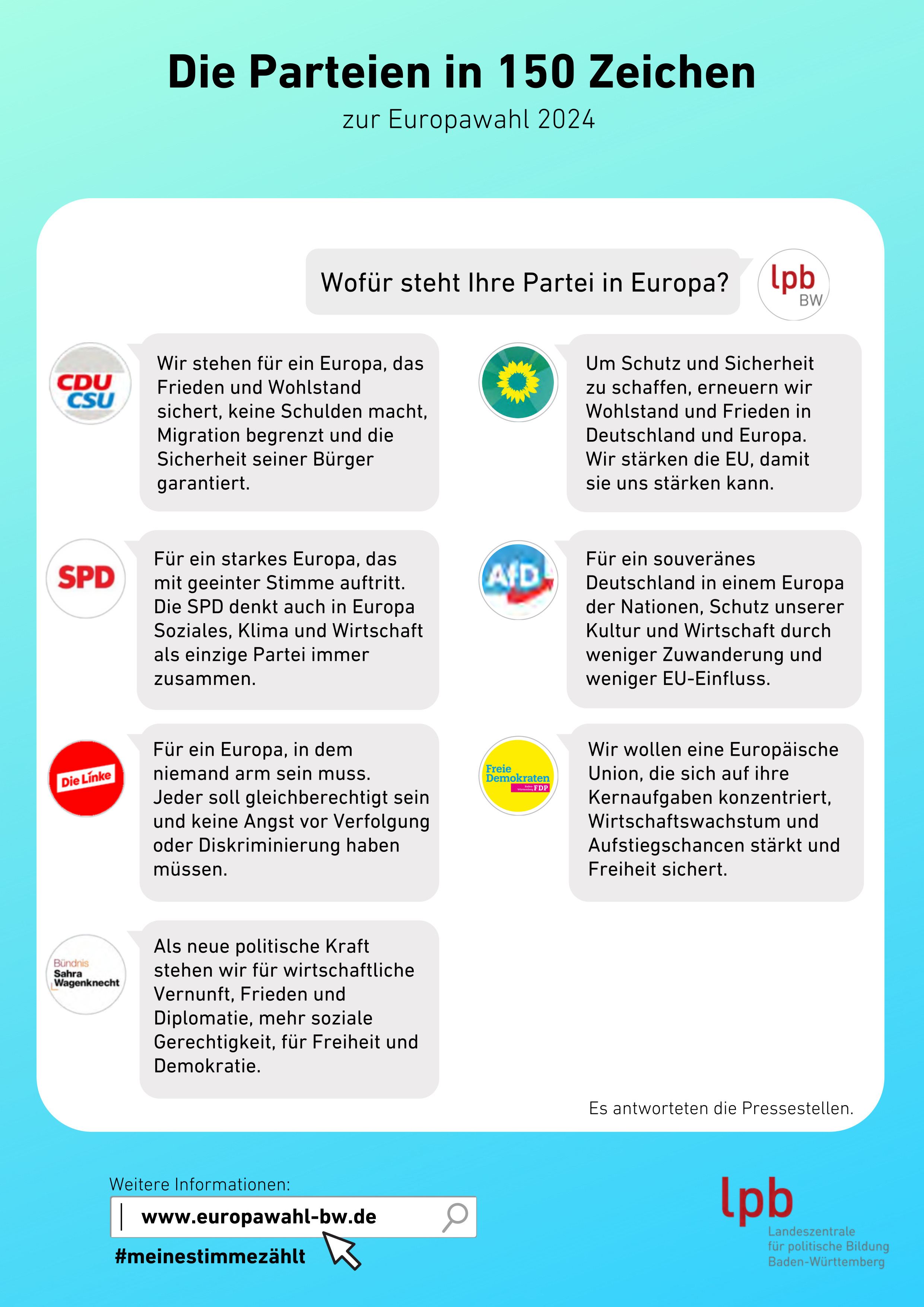 Europawahl 2024 Wahlrogramme Parteien in 150 Zeichen1